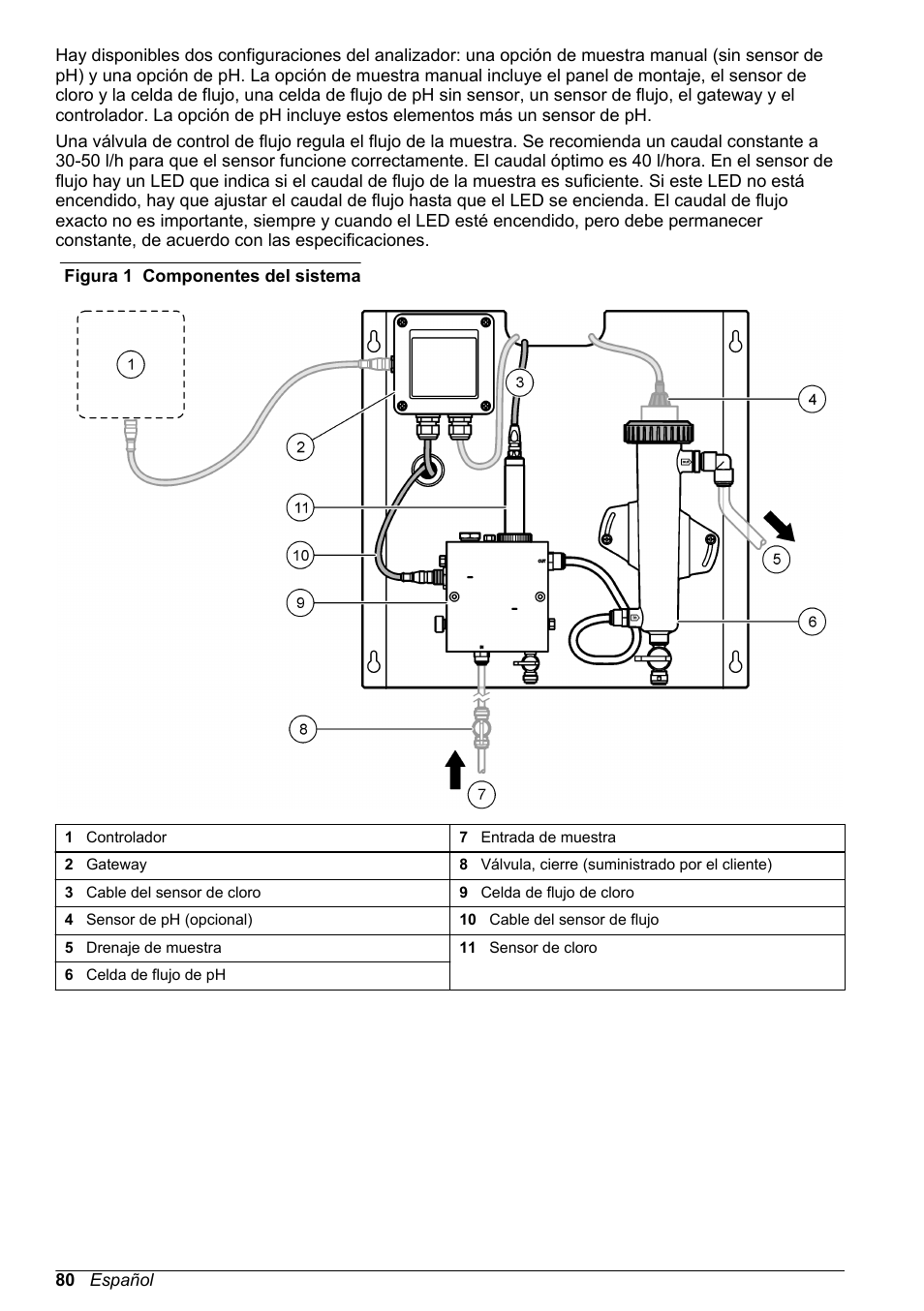 Figura 1 | Hach-Lange CLT10 sc User Manual | Page 80 / 382