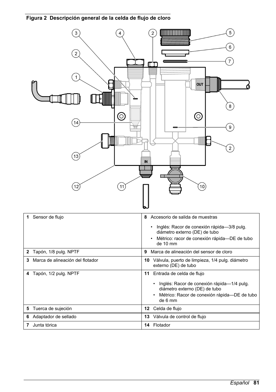 Figura 2 | Hach-Lange CLT10 sc User Manual | Page 81 / 382