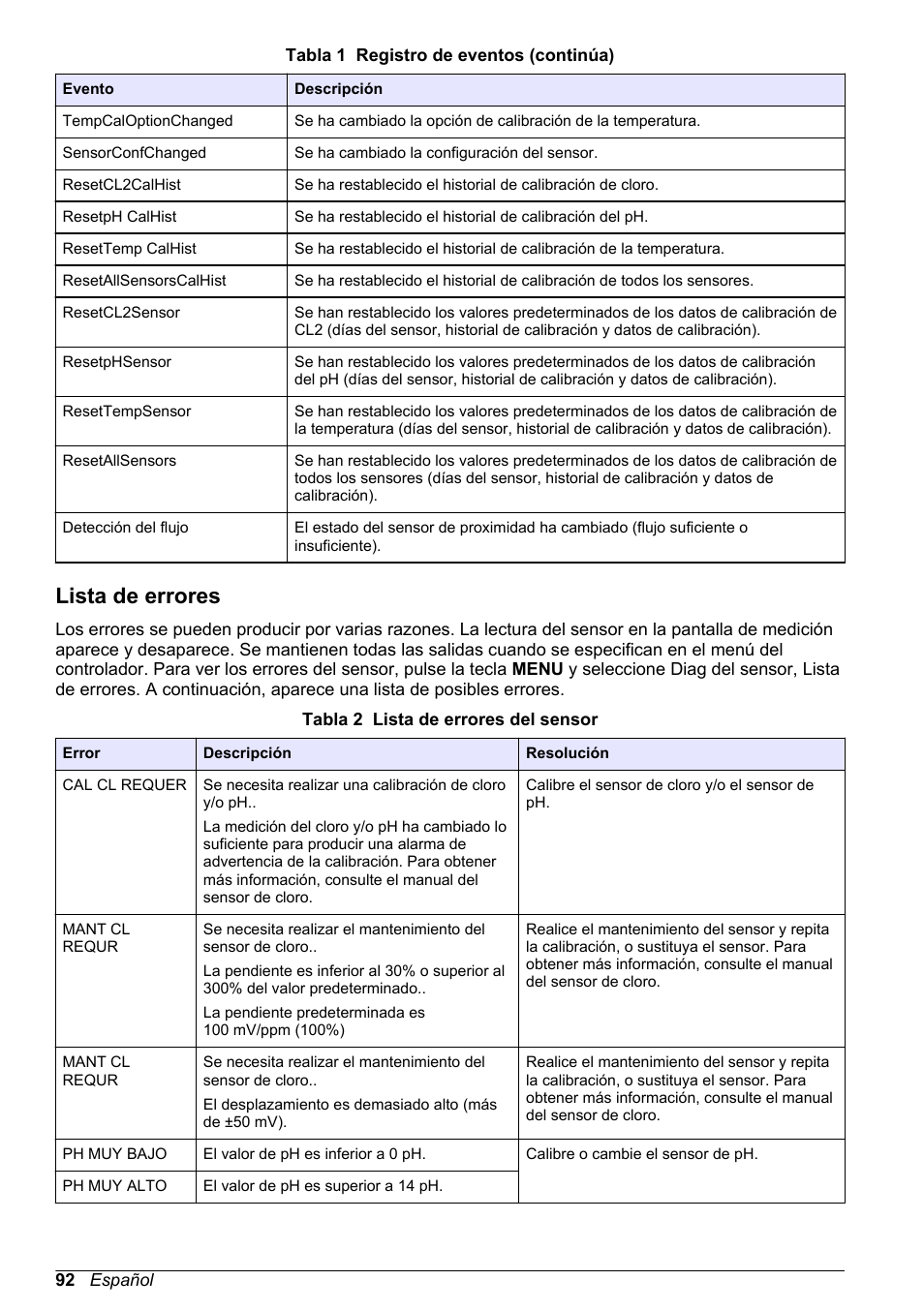 Lista de errores | Hach-Lange CLT10 sc User Manual | Page 92 / 382