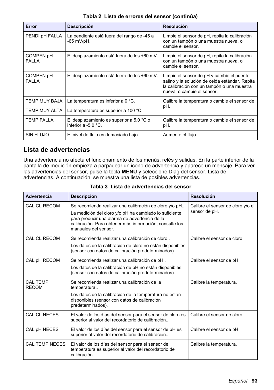 Lista de advertencias | Hach-Lange CLT10 sc User Manual | Page 93 / 382