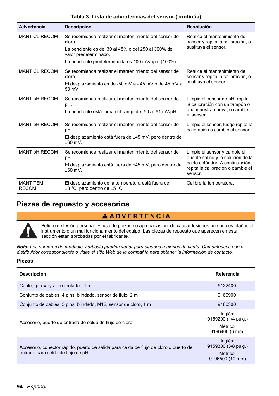 Piezas de repuesto y accesorios | Hach-Lange CLT10 sc User Manual | Page 94 / 382