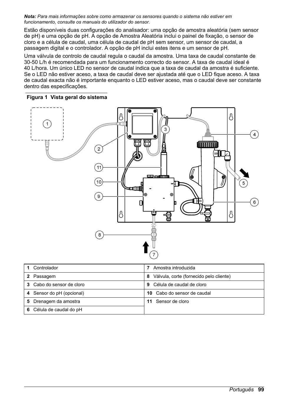 Figura 1 | Hach-Lange CLT10 sc User Manual | Page 99 / 382