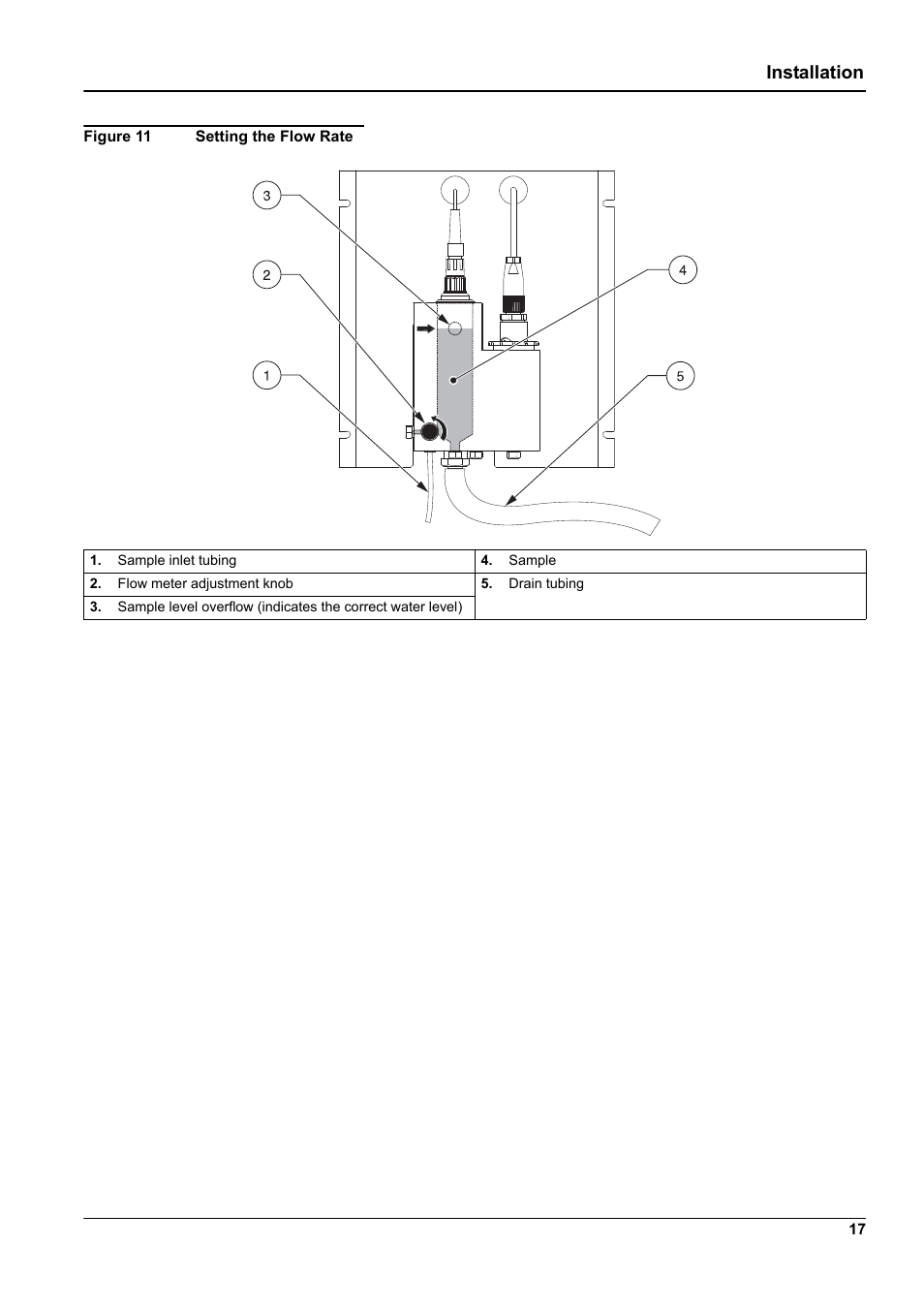 Installation | Hach-Lange 9187 sc User Manual | Page 19 / 50