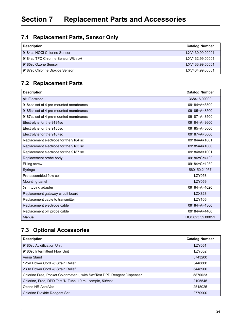 Section 7 replacement parts and accessories, 1 replacement parts, sensor only, 2 replacement parts | 3 optional accessories | Hach-Lange 9187 sc User Manual | Page 33 / 50