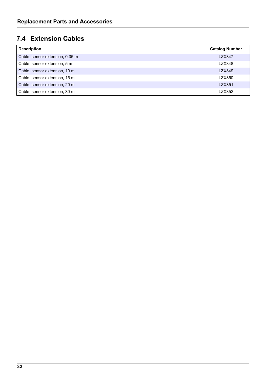 4 extension cables, Replacement parts and accessories | Hach-Lange 9187 sc User Manual | Page 34 / 50