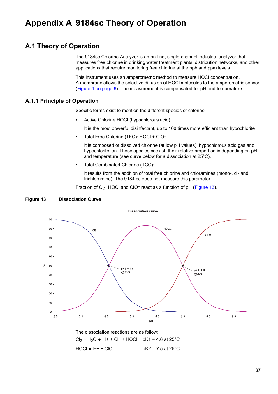 Appendix a 9184sc theory of operation, A.1 theory of operation, A.1.1 principle of operation | Hach-Lange 9187 sc User Manual | Page 39 / 50
