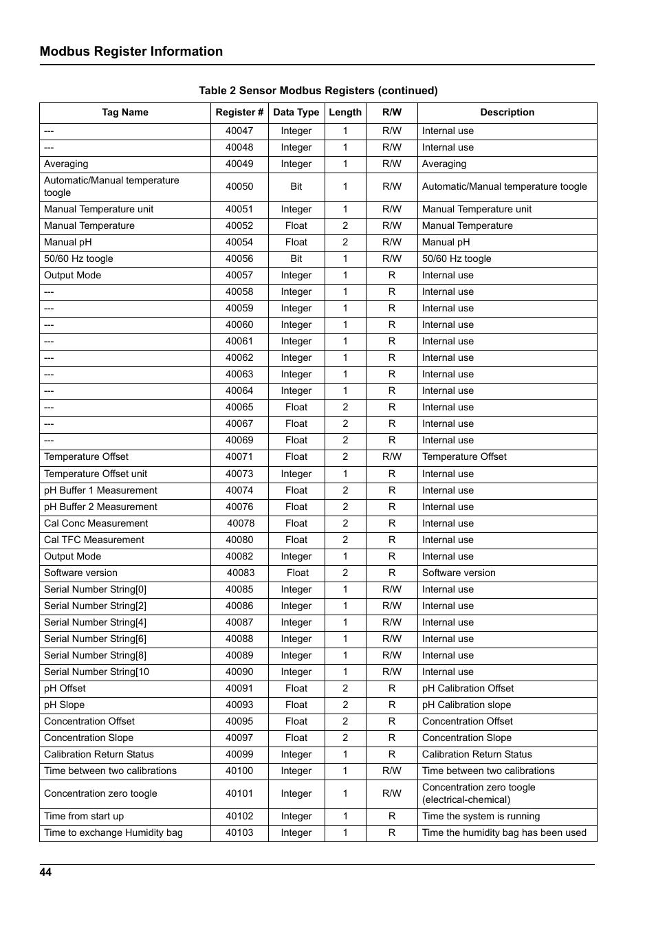 Modbus register information | Hach-Lange 9187 sc User Manual | Page 46 / 50