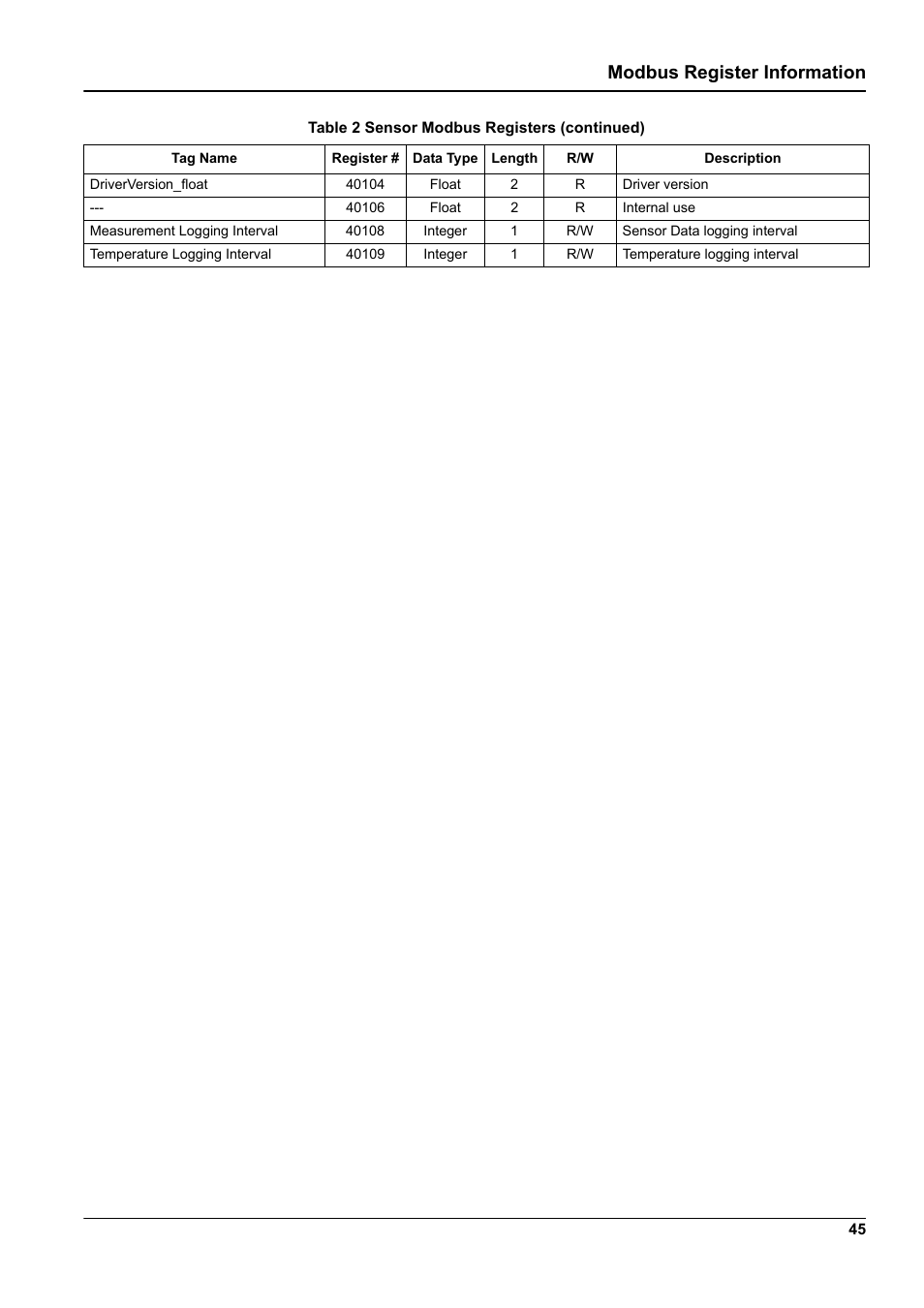 Modbus register information | Hach-Lange 9187 sc User Manual | Page 47 / 50