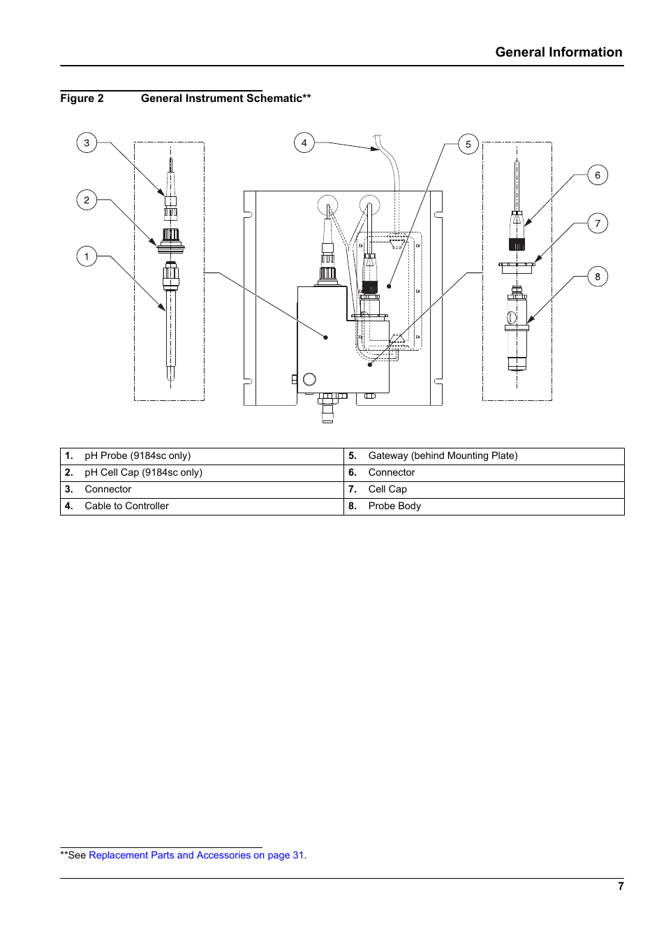 Figure 2, General information | Hach-Lange 9187 sc User Manual | Page 9 / 50