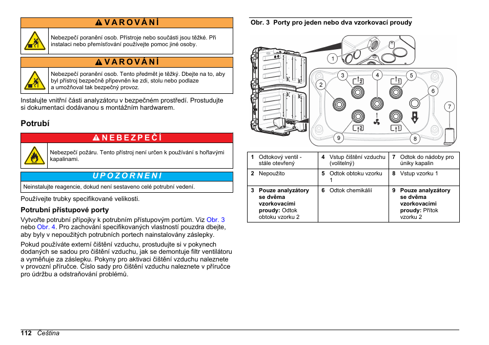 Potrubí, Potrubní přístupové porty | Hach-Lange POLYMETRON 9611 sc Installation User Manual | Page 112 / 398