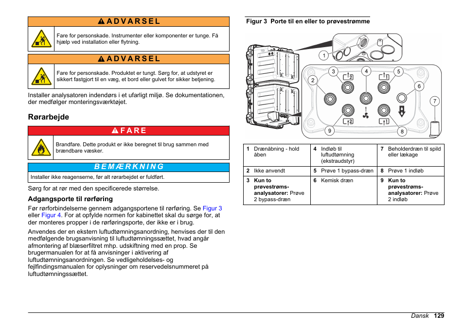 Rørarbejde, Adgangsporte til rørføring | Hach-Lange POLYMETRON 9611 sc Installation User Manual | Page 129 / 398