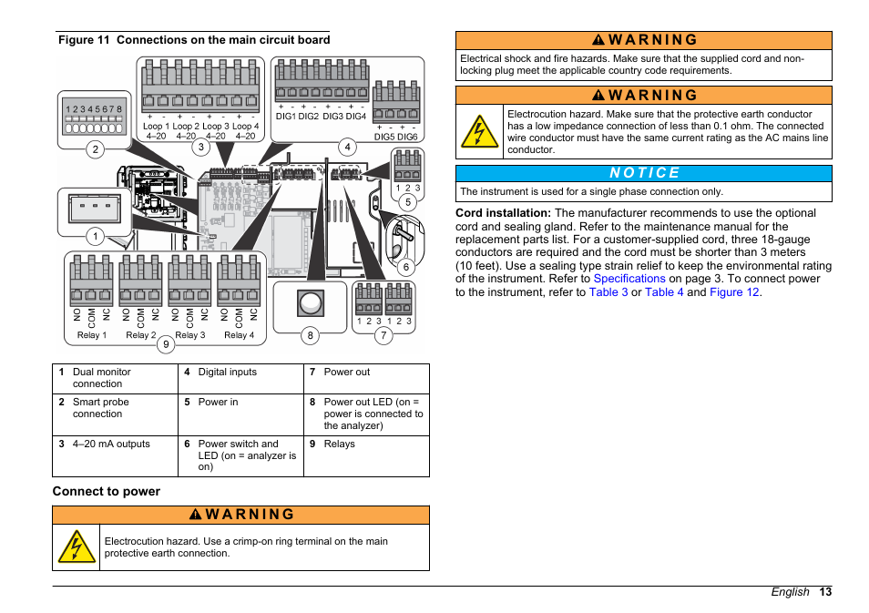 Connect to power, Figure 11 | Hach-Lange POLYMETRON 9611 sc Installation User Manual | Page 13 / 398