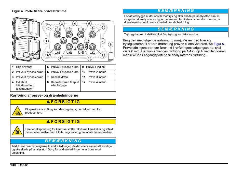 Rørføring af prøve- og drænledningerne | Hach-Lange POLYMETRON 9611 sc Installation User Manual | Page 130 / 398