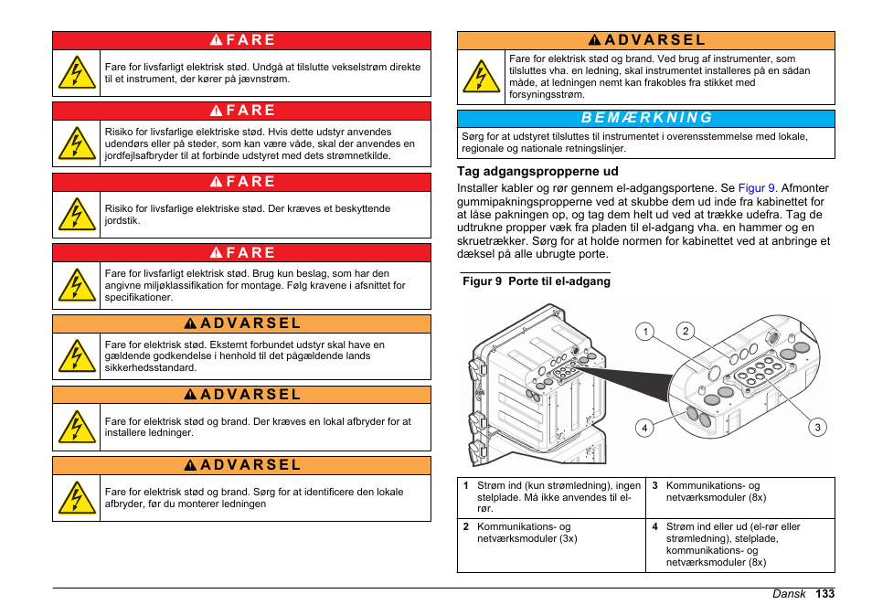 Tag adgangspropperne ud, F a r e | Hach-Lange POLYMETRON 9611 sc Installation User Manual | Page 133 / 398
