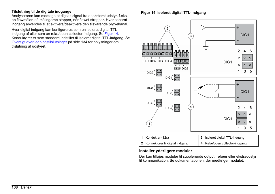 Tilslutning til de digitale indgange, Installer yderligere moduler | Hach-Lange POLYMETRON 9611 sc Installation User Manual | Page 138 / 398