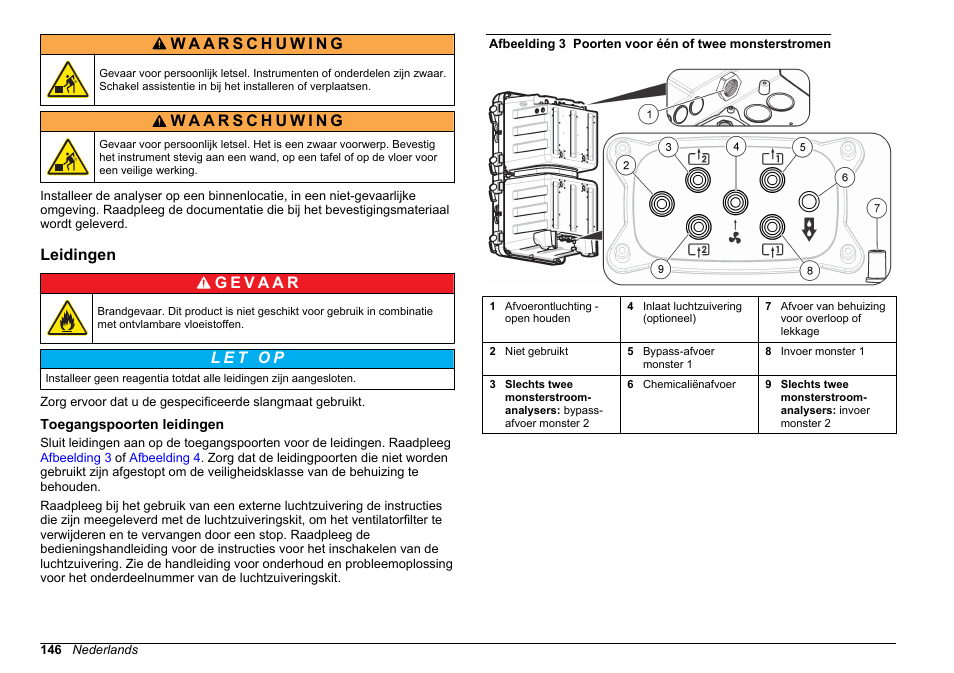 Leidingen, Toegangspoorten leidingen | Hach-Lange POLYMETRON 9611 sc Installation User Manual | Page 146 / 398