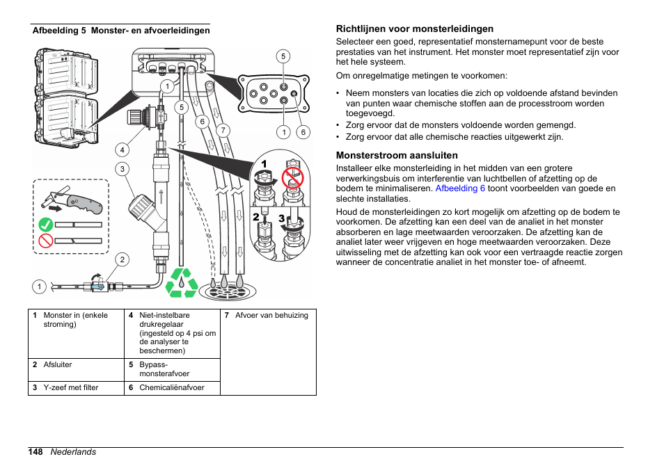 Richtlijnen voor monsterleidingen, Monsterstroom aansluiten | Hach-Lange POLYMETRON 9611 sc Installation User Manual | Page 148 / 398