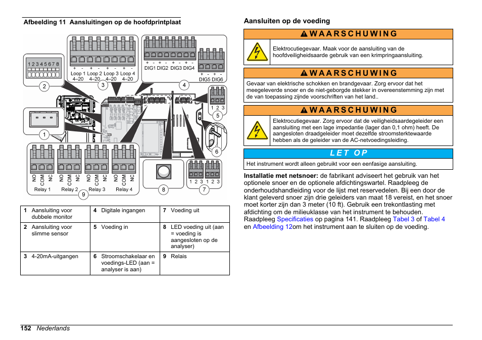Aansluiten op de voeding, Afbeelding 11 | Hach-Lange POLYMETRON 9611 sc Installation User Manual | Page 152 / 398