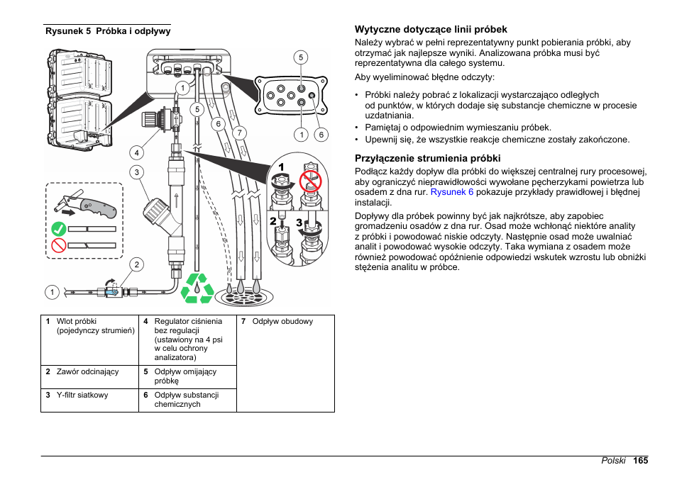 Wytyczne dotyczące linii próbek, Przyłączenie strumienia próbki | Hach-Lange POLYMETRON 9611 sc Installation User Manual | Page 165 / 398