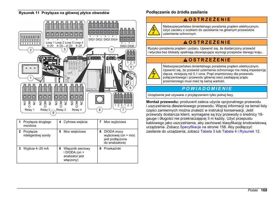 Podłączanie do źródła zasilania, Rysunek 11, Pokazuje wszystkie możliwe połączenia przewodów | Hach-Lange POLYMETRON 9611 sc Installation User Manual | Page 169 / 398