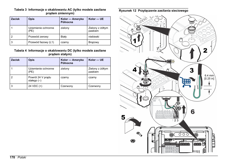 Tabela 3, Tabela 4, Rysunek 12 | Hach-Lange POLYMETRON 9611 sc Installation User Manual | Page 170 / 398