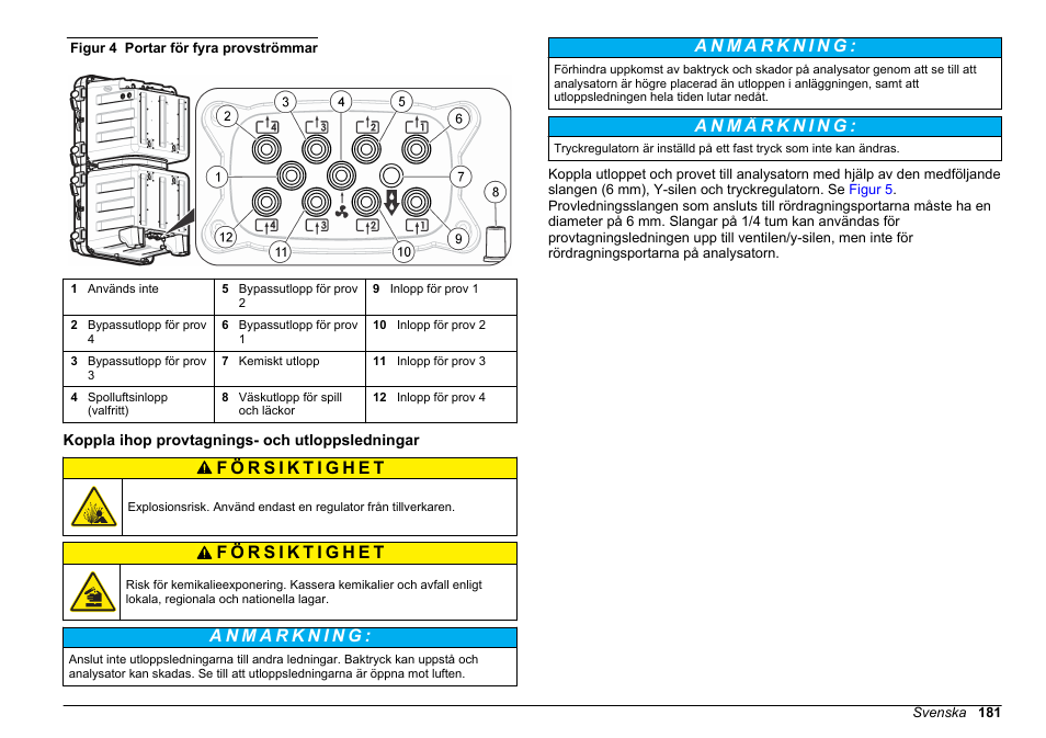 Koppla ihop provtagnings- och utloppsledningar | Hach-Lange POLYMETRON 9611 sc Installation User Manual | Page 181 / 398