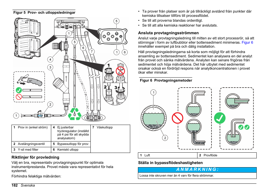 Riktlinjer för provledning, Ansluta provtagningsströmmen, Ställa in bypassflödeshastigheten | Hach-Lange POLYMETRON 9611 sc Installation User Manual | Page 182 / 398