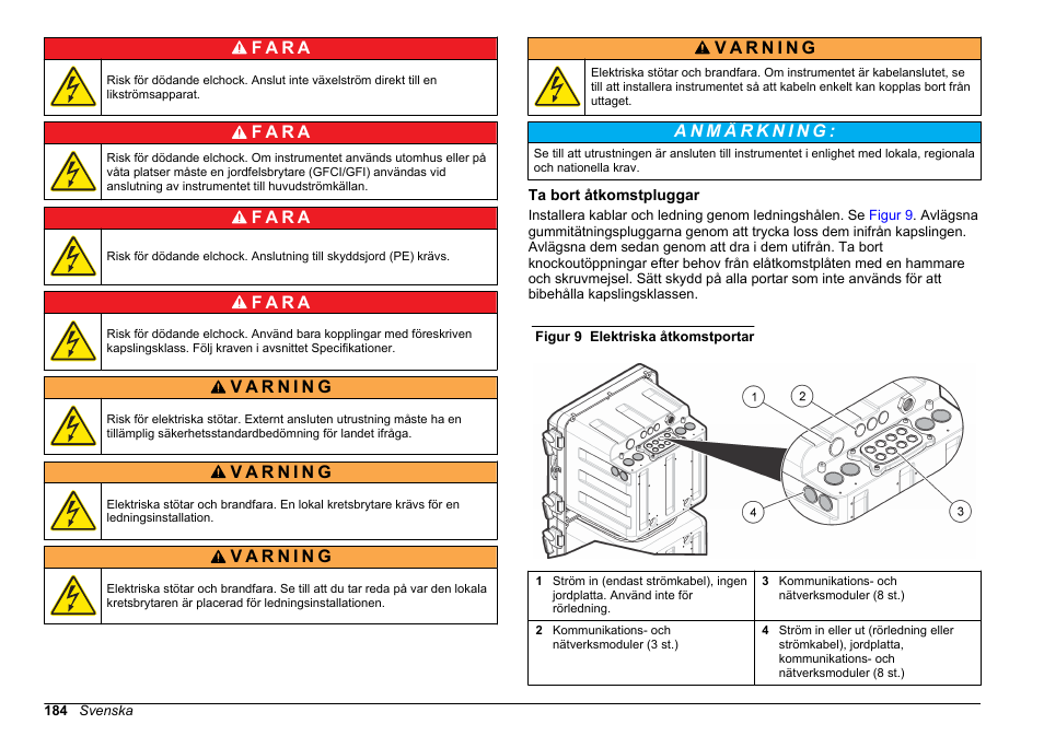 Ta bort åtkomstpluggar, F a r a | Hach-Lange POLYMETRON 9611 sc Installation User Manual | Page 184 / 398