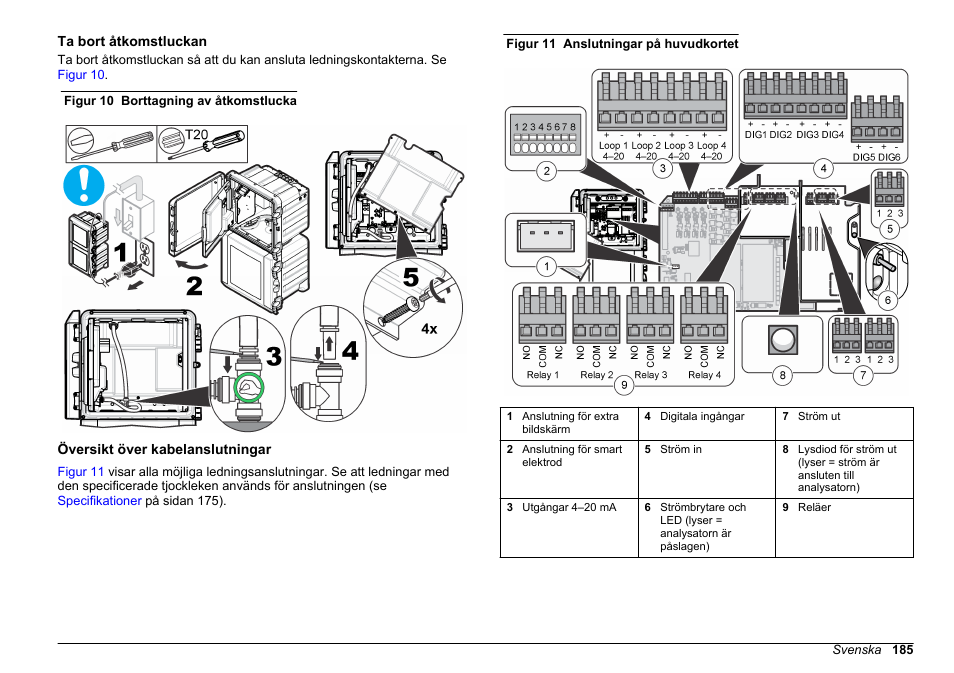 Ta bort åtkomstluckan, Översikt över kabelanslutningar | Hach-Lange POLYMETRON 9611 sc Installation User Manual | Page 185 / 398