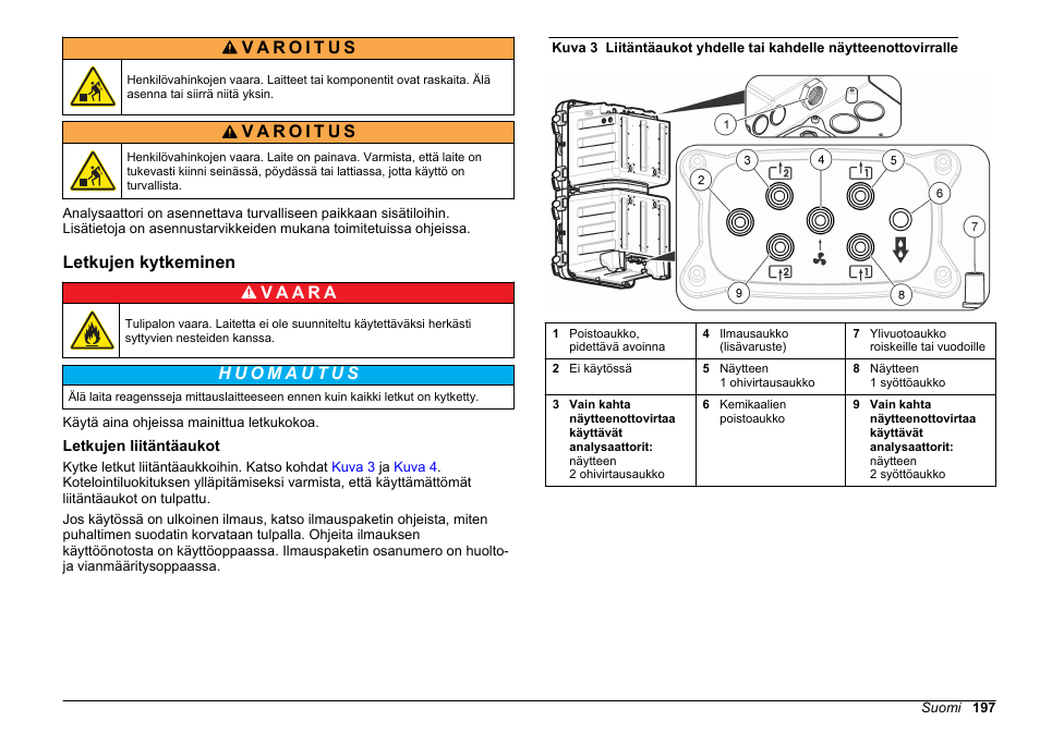 Letkujen kytkeminen, Letkujen liitäntäaukot | Hach-Lange POLYMETRON 9611 sc Installation User Manual | Page 197 / 398
