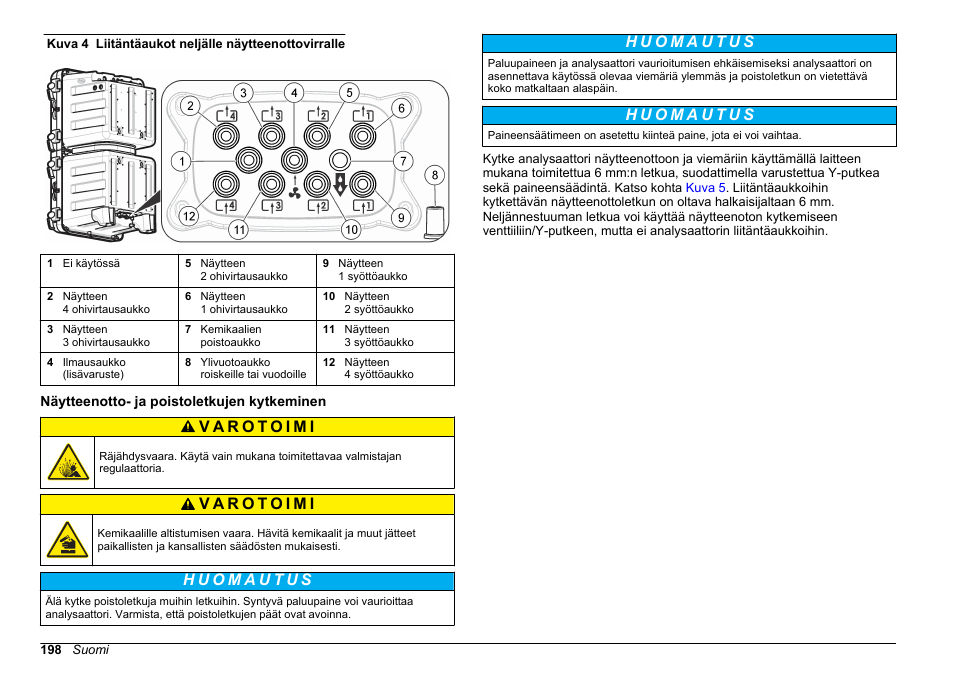 Näytteenotto- ja poistoletkujen kytkeminen, Kuva 4 | Hach-Lange POLYMETRON 9611 sc Installation User Manual | Page 198 / 398