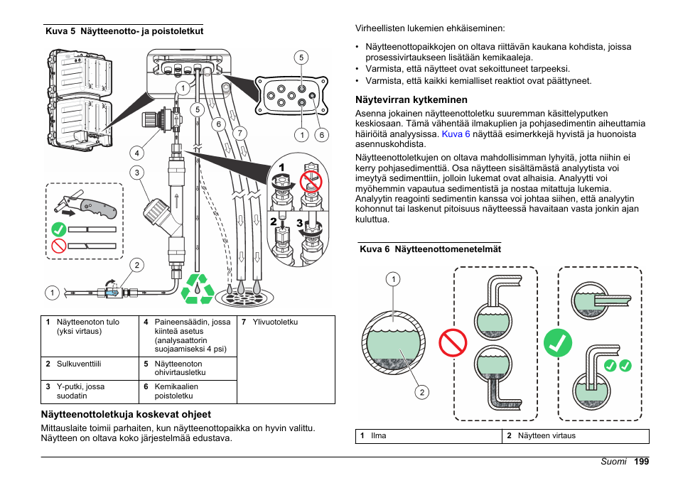 Näytteenottoletkuja koskevat ohjeet, Näytevirran kytkeminen | Hach-Lange POLYMETRON 9611 sc Installation User Manual | Page 199 / 398