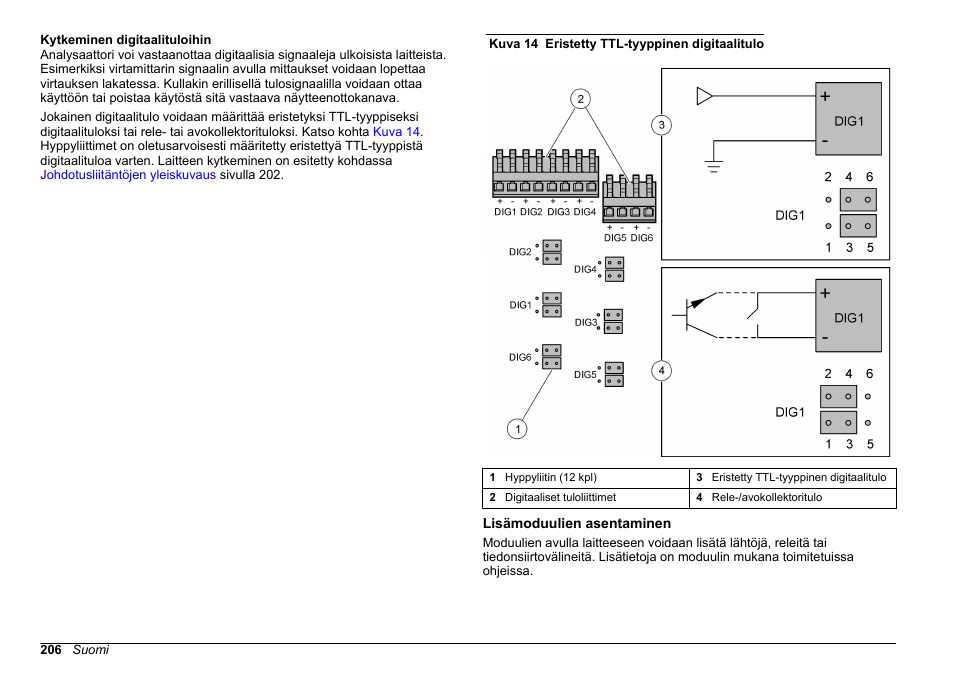 Kytkeminen digitaalituloihin, Lisämoduulien asentaminen | Hach-Lange POLYMETRON 9611 sc Installation User Manual | Page 206 / 398