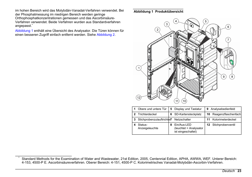 Hach-Lange POLYMETRON 9611 sc Installation User Manual | Page 23 / 398