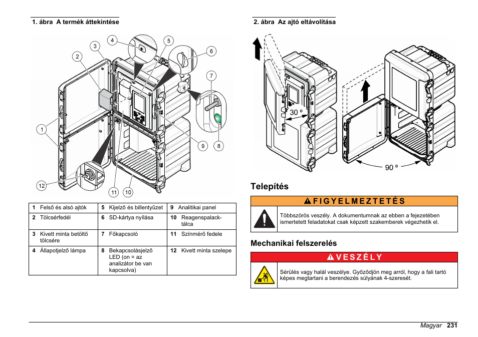 Telepítés, Mechanikai felszerelés, Ábra | A jobb hozzáférés érdekében, Az ajtók könnyen eltávolíthatók. lásd | Hach-Lange POLYMETRON 9611 sc Installation User Manual | Page 231 / 398