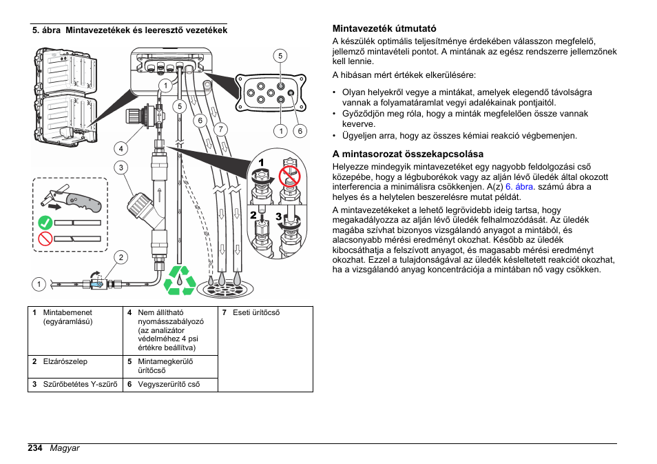 Mintavezeték útmutató, A mintasorozat összekapcsolása | Hach-Lange POLYMETRON 9611 sc Installation User Manual | Page 234 / 398