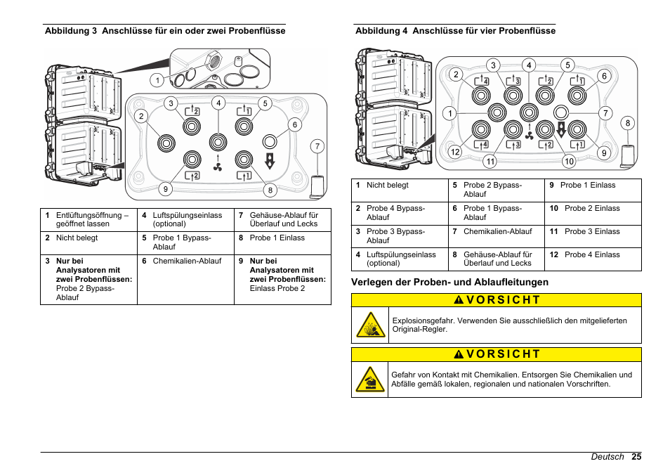 Verlegen der proben- und ablaufleitungen, Siehe, Abbildung 3 | Abbildung 4, Um die schutzklasse des geräts | Hach-Lange POLYMETRON 9611 sc Installation User Manual | Page 25 / 398