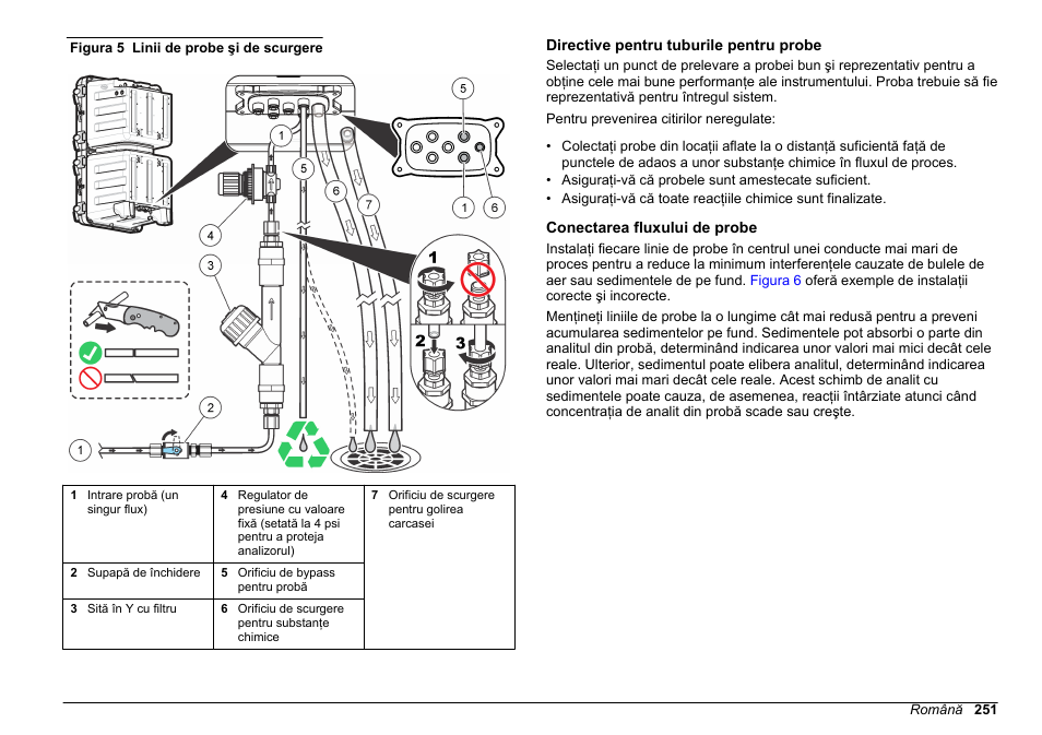 Directive pentru tuburile pentru probe, Conectarea fluxului de probe | Hach-Lange POLYMETRON 9611 sc Installation User Manual | Page 251 / 398