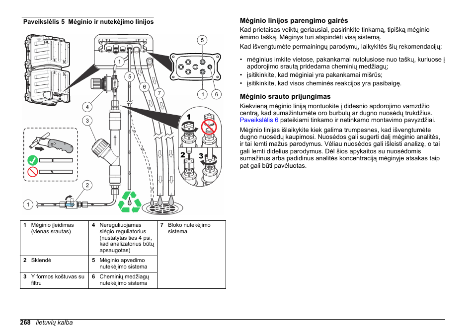 Mėginio linijos parengimo gairės, Mėginio srauto prijungimas | Hach-Lange POLYMETRON 9611 sc Installation User Manual | Page 268 / 398