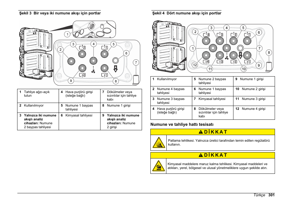 Numune ve tahliye hattı tesisatı, Şekil 3, Veya | Şekil 4 | Hach-Lange POLYMETRON 9611 sc Installation User Manual | Page 301 / 398