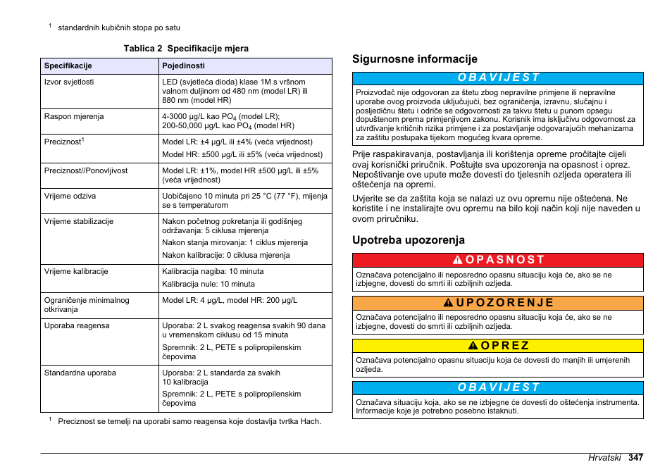 Sigurnosne informacije, Upotreba upozorenja | Hach-Lange POLYMETRON 9611 sc Installation User Manual | Page 347 / 398