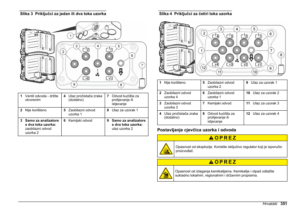 Postavljanje cjevčica uzorka i odvoda | Hach-Lange POLYMETRON 9611 sc Installation User Manual | Page 351 / 398