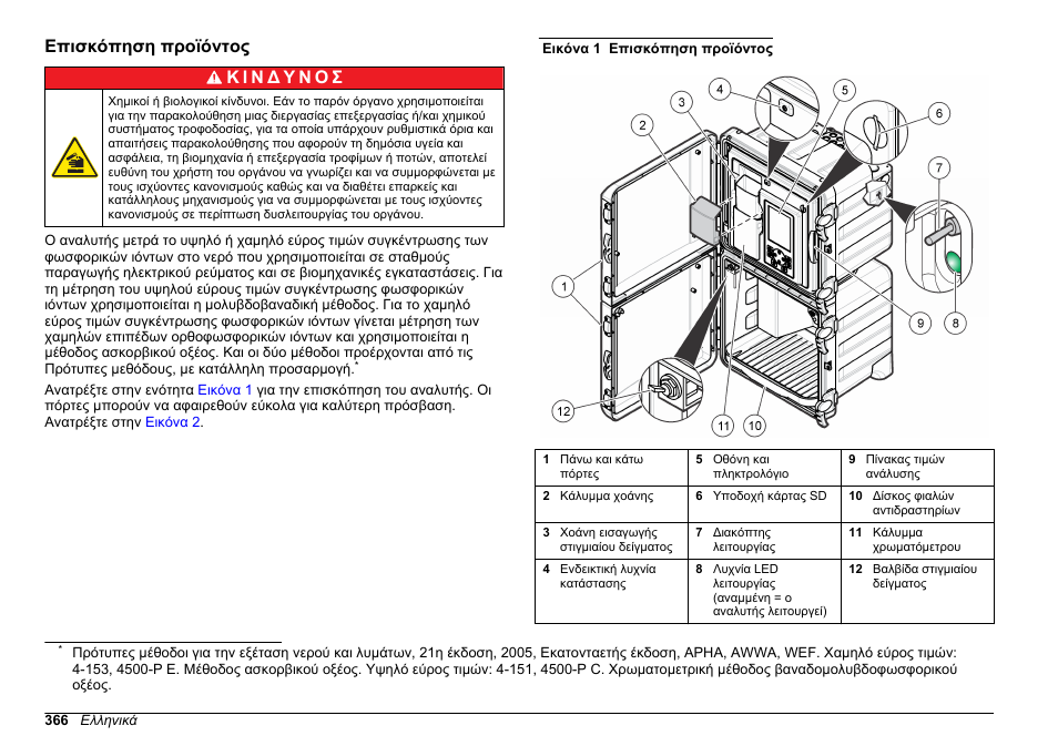 Επισκόπηση προϊόντος | Hach-Lange POLYMETRON 9611 sc Installation User Manual | Page 366 / 398