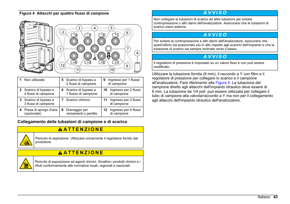 O alla, Figura 4 | Hach-Lange POLYMETRON 9611 sc Installation User Manual | Page 43 / 398