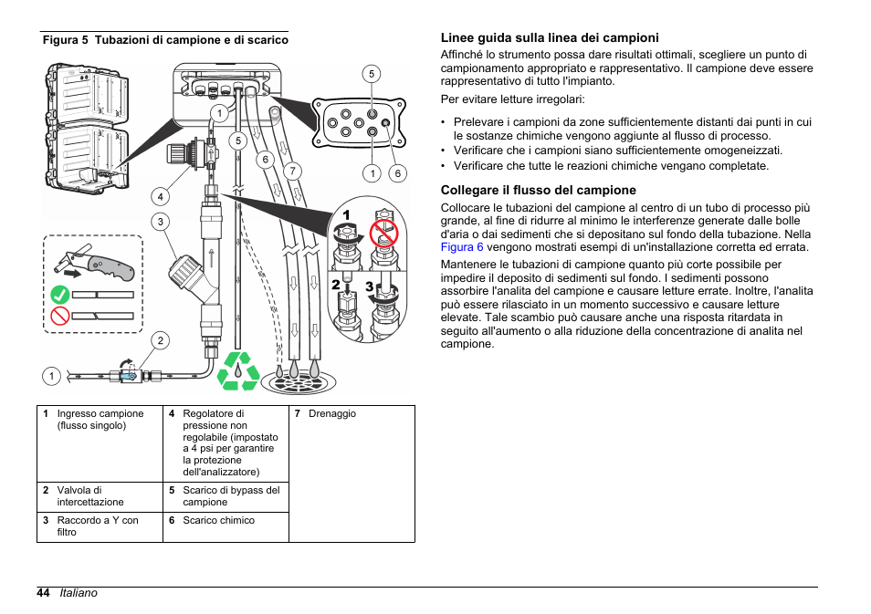 Linee guida sulla linea dei campioni, Collegare il flusso del campione | Hach-Lange POLYMETRON 9611 sc Installation User Manual | Page 44 / 398