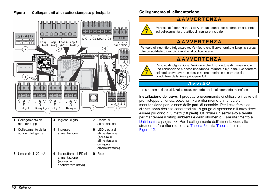 Collegamento all'alimentazione, Nella, Figura 11 | Hach-Lange POLYMETRON 9611 sc Installation User Manual | Page 48 / 398