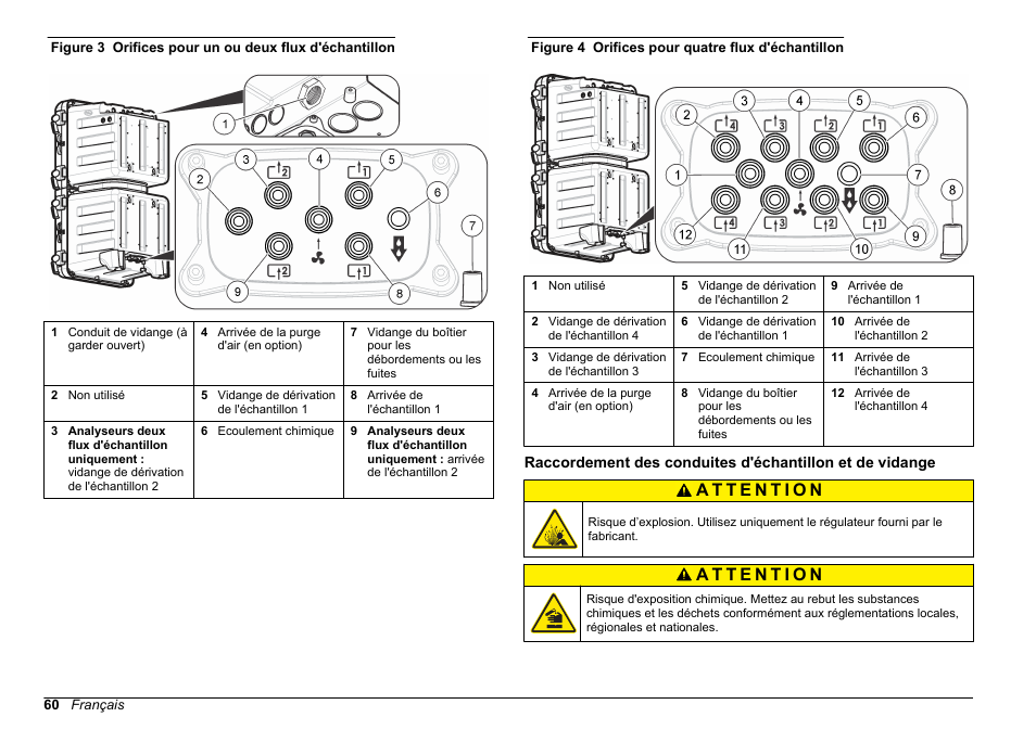 Hach-Lange POLYMETRON 9611 sc Installation User Manual | Page 60 / 398