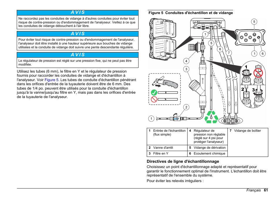 Directives de ligne d'échantillonnage, A v i s | Hach-Lange POLYMETRON 9611 sc Installation User Manual | Page 61 / 398