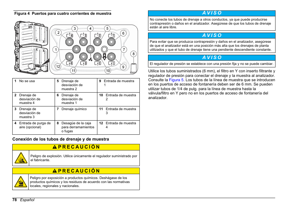 Conexión de los tubos de drenaje y de muestra, O la, Figura 4 | Hach-Lange POLYMETRON 9611 sc Installation User Manual | Page 78 / 398