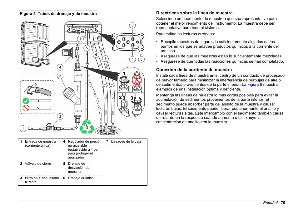 Directrices sobre la línea de muestra, Conexión de la corriente de muestra | Hach-Lange POLYMETRON 9611 sc Installation User Manual | Page 79 / 398